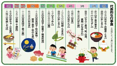 8月 季節|8月（葉月・はづき）日本の行事と二十四節句を楽し。